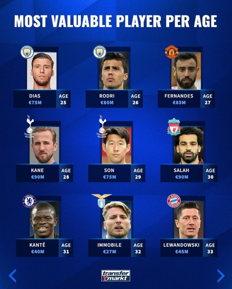 预测数据来 预测数据来